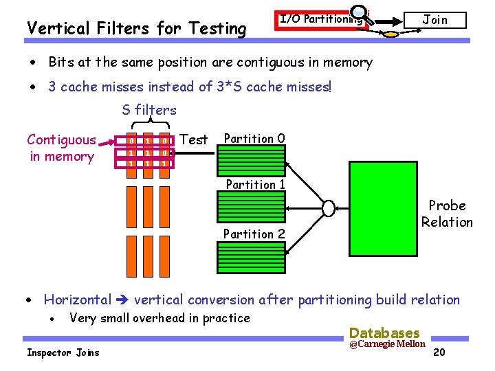 Vertical Filters for Testing I/O Partitioning Join · Bits at the same position are