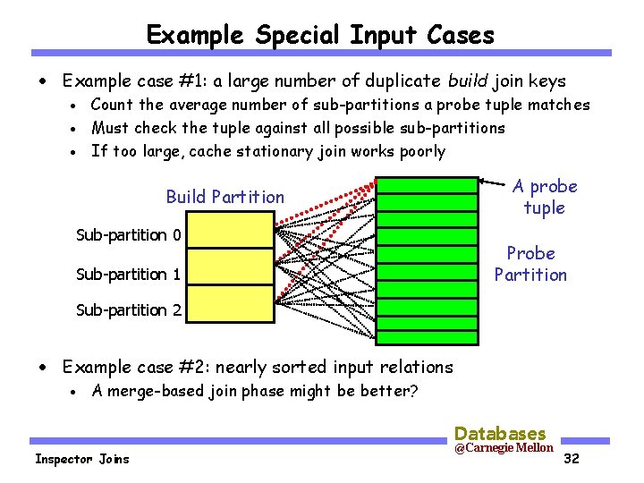 Example Special Input Cases · Example case #1: a large number of duplicate build