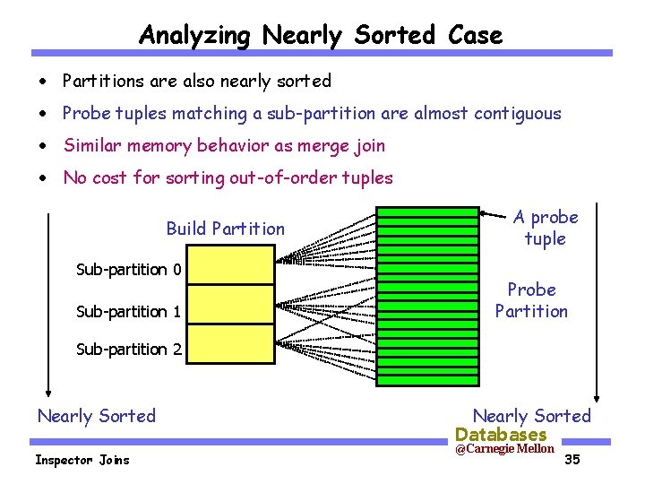 Analyzing Nearly Sorted Case · Partitions are also nearly sorted · Probe tuples matching