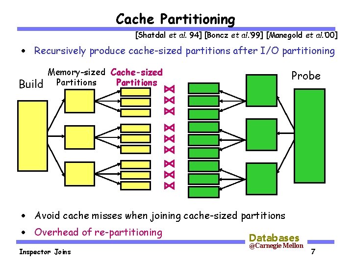 Cache Partitioning [Shatdal et al. 94] [Boncz et al. ’ 99] [Manegold et al.