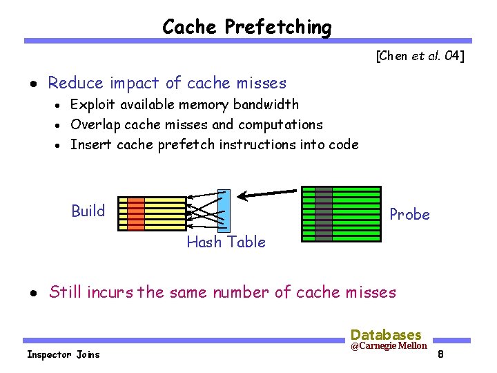 Cache Prefetching [Chen et al. 04] · Reduce impact of cache misses Exploit available