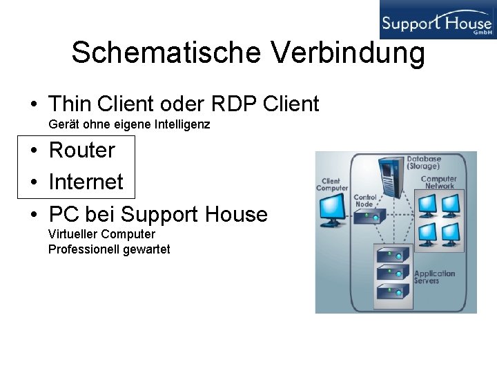 Schematische Verbindung • Thin Client oder RDP Client Gerät ohne eigene Intelligenz • Router