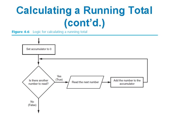 Calculating a Running Total (cont’d. ) 