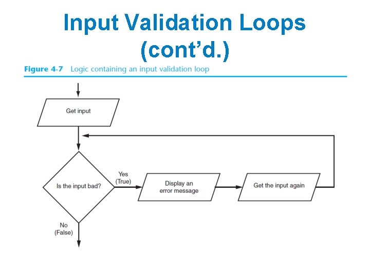 Input Validation Loops (cont’d. ) 