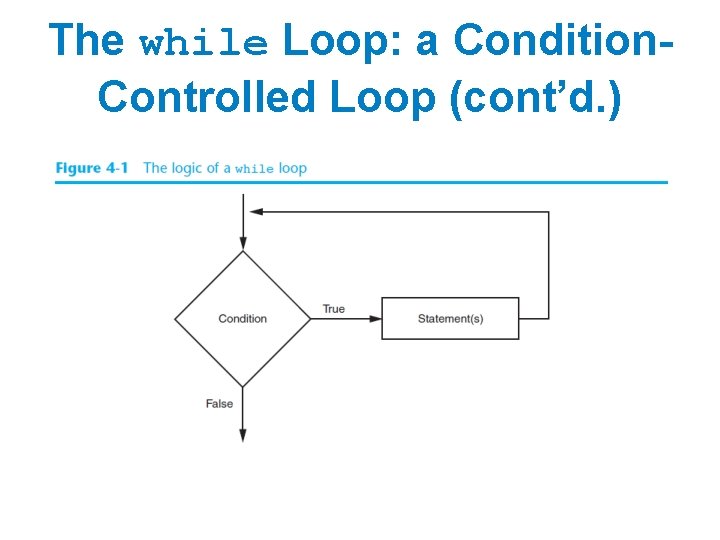 The while Loop: a Condition. Controlled Loop (cont’d. ) 