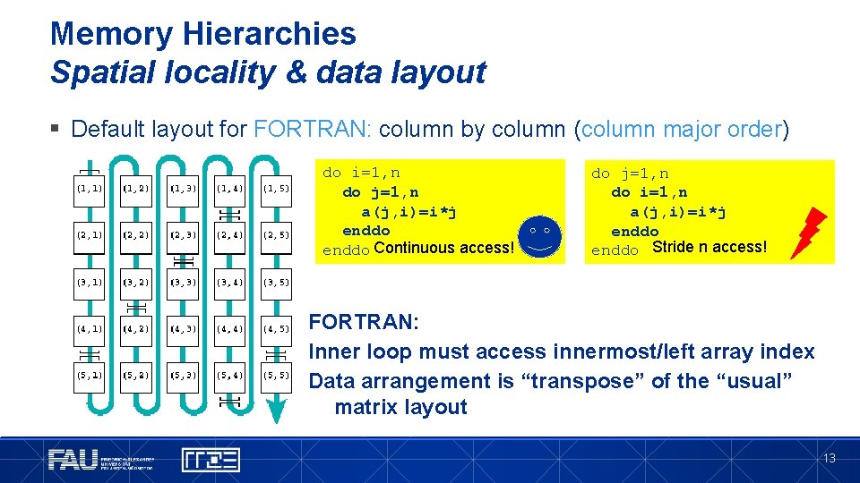 Memory Hierarchies Spatial locality & data layout § Default layout for FORTRAN: column by