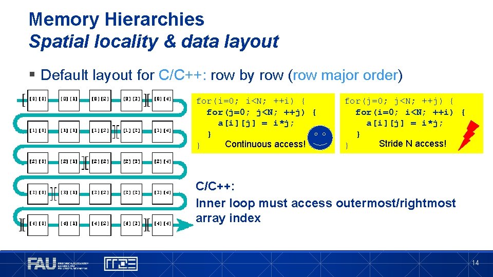 Memory Hierarchies Spatial locality & data layout § Default layout for C/C++: row by