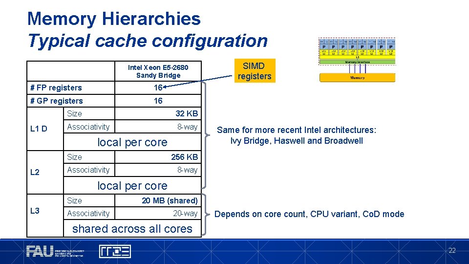 Memory Hierarchies Typical cache configuration Intel Xeon E 5 -2680 Sandy Bridge # FP