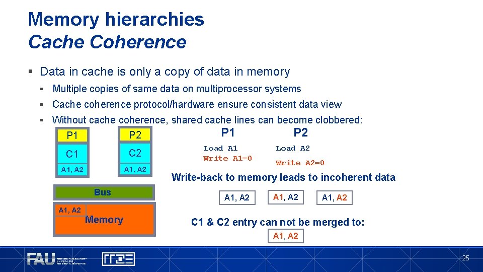 Memory hierarchies Cache Coherence § Data in cache is only a copy of data