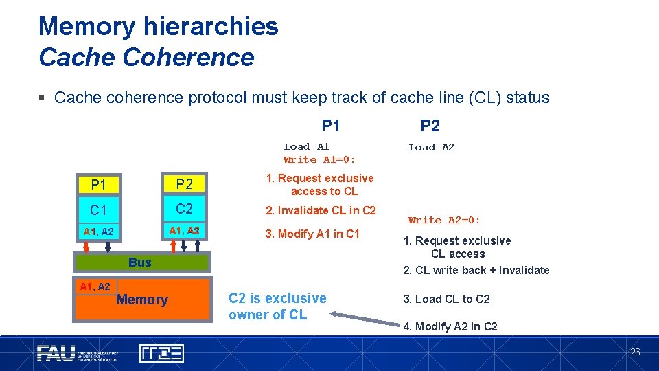 Memory hierarchies Cache Coherence § Cache coherence protocol must keep track of cache line