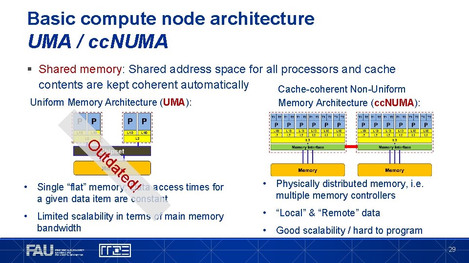 Basic compute node architecture UMA / cc. NUMA § Shared memory: Shared address space