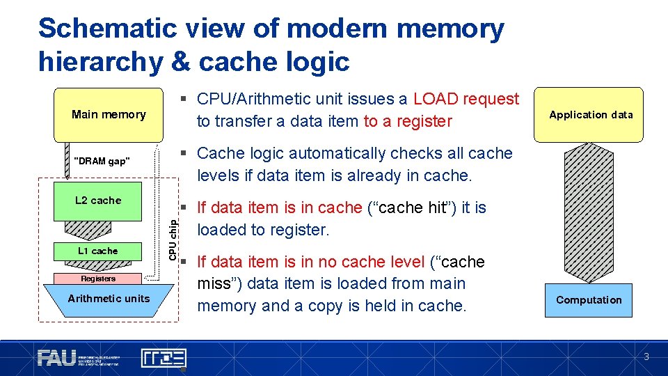 Schematic view of modern memory hierarchy & cache logic § CPU/Arithmetic unit issues a