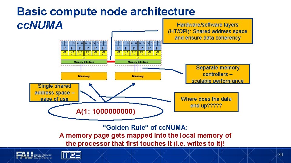 Basic compute node architecture Hardware/software layers cc. NUMA (HT/QPI): Shared address space and ensure