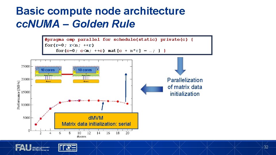 Basic compute node architecture cc. NUMA – Golden Rule #pragma omp parallel for schedule(static)