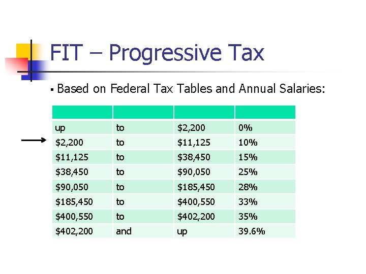 FIT – Progressive Tax § Based on Federal Tax Tables and Annual Salaries: up