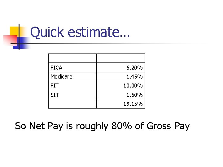 Quick estimate… Tax Rate FICA 6. 20% Medicare 1. 45% FIT 10. 00% SIT