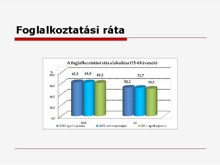 Foglalkoztatási ráta 