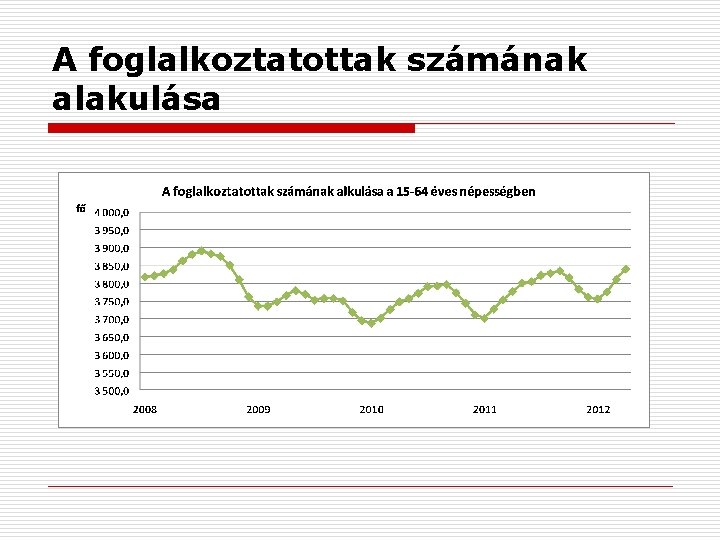 A foglalkoztatottak számának alakulása 