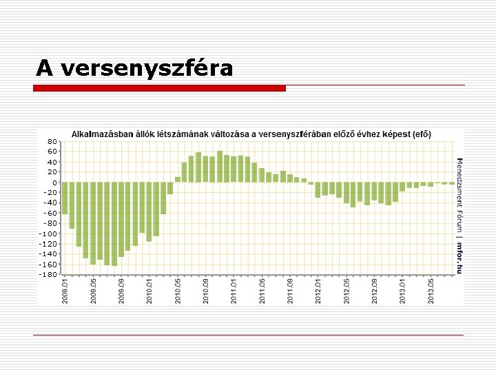 A versenyszféra 