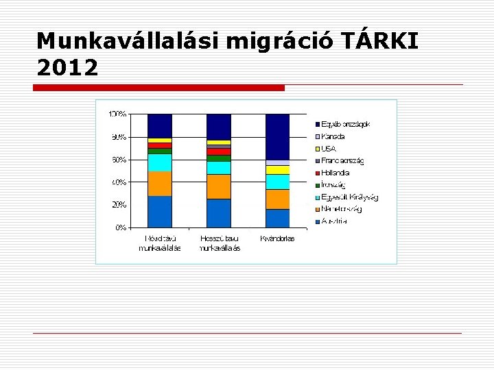 Munkavállalási migráció TÁRKI 2012 