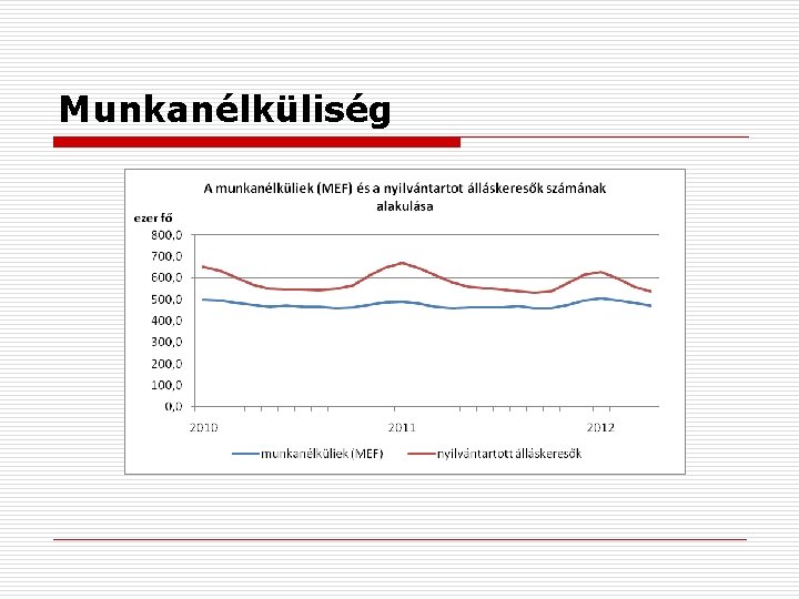 Munkanélküliség 