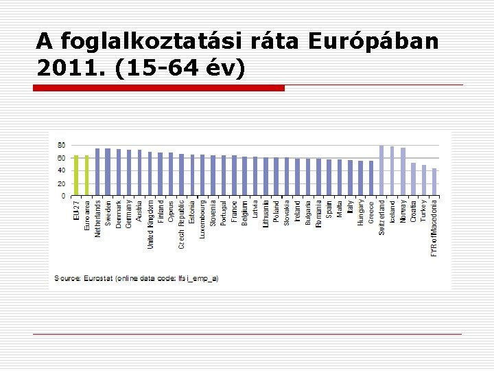 A foglalkoztatási ráta Európában 2011. (15 -64 év) 