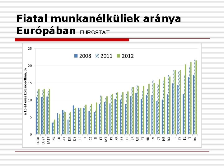 Fiatal munkanélküliek aránya Európában EUROSTAT 