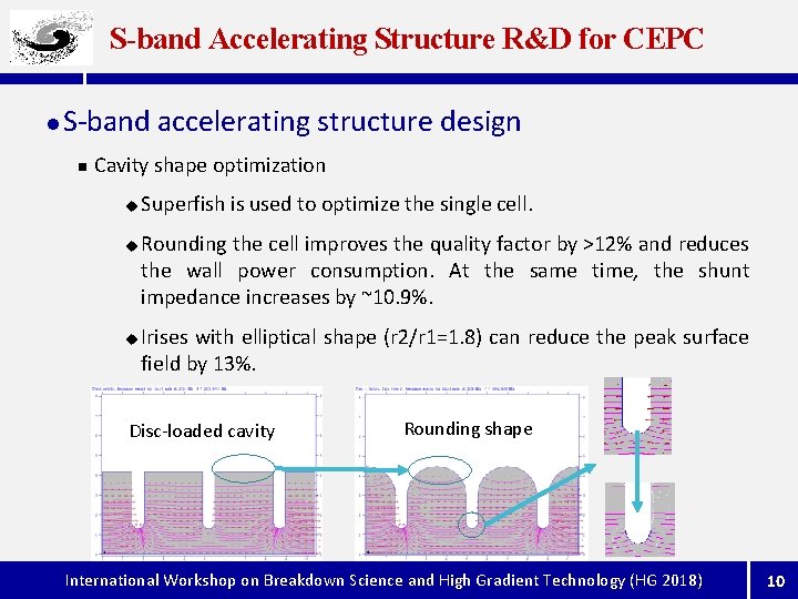 S-band Accelerating Structure R&D for CEPC l S-band accelerating structure design n Cavity shape