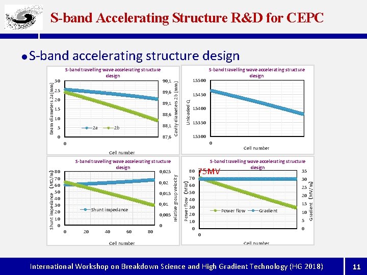 S-band Accelerating Structure R&D for CEPC 89, 6 20 89, 1 15 88, 6