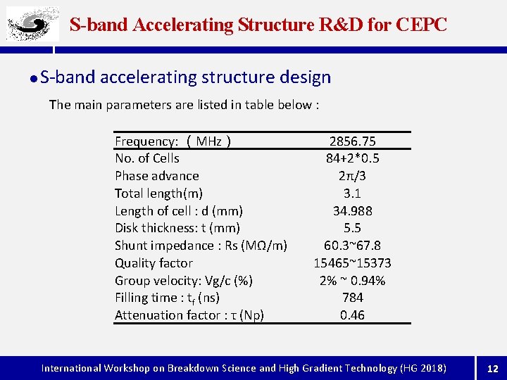 S-band Accelerating Structure R&D for CEPC l S-band accelerating structure design The main parameters