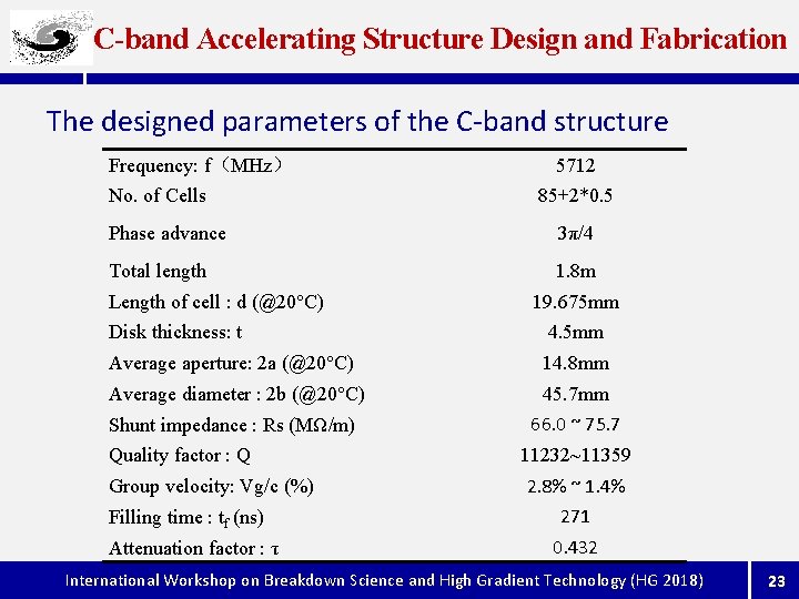 C-band Accelerating Structure Design and Fabrication The designed parameters of the C-band structure Frequency: