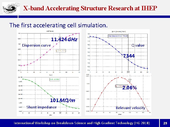 X-band Accelerating Structure Research at IHEP The first accelerating cell simulation. 11. 424 GHz