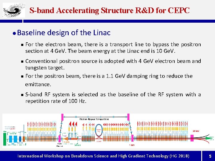 S-band Accelerating Structure R&D for CEPC l Baseline design of the Linac n For