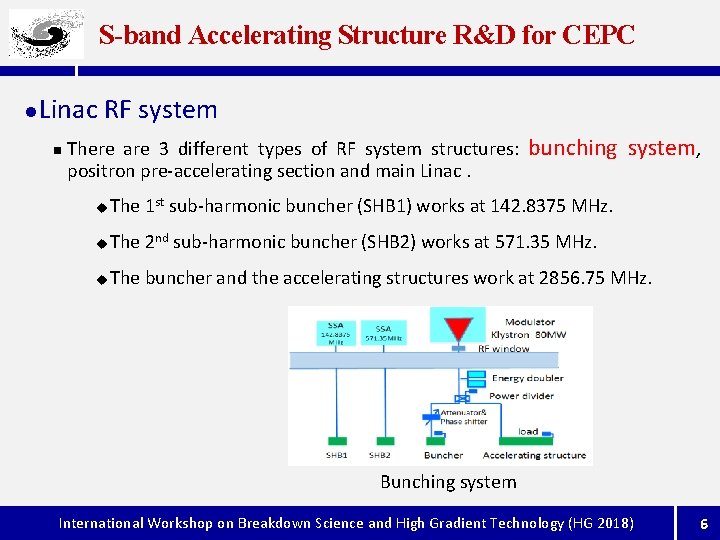 S-band Accelerating Structure R&D for CEPC l Linac RF system n There are 3