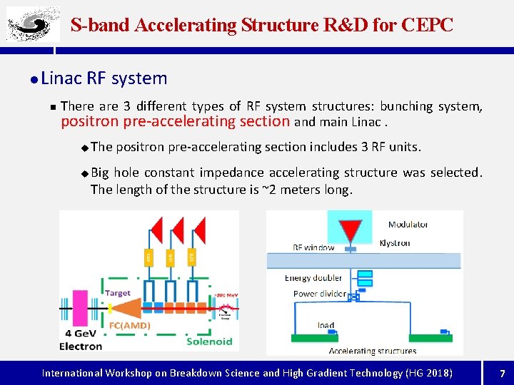 S-band Accelerating Structure R&D for CEPC l Linac RF system n There are 3