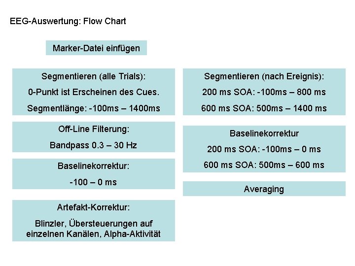 EEG-Auswertung: Flow Chart Marker-Datei einfügen Segmentieren (alle Trials): Segmentieren (nach Ereignis): 0 -Punkt ist