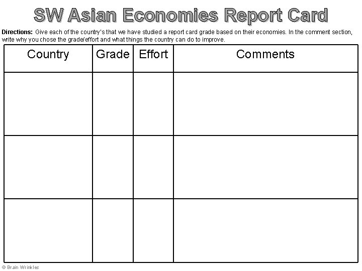 SW Asian Economies Report Card Directions: Give each of the country’s that we have