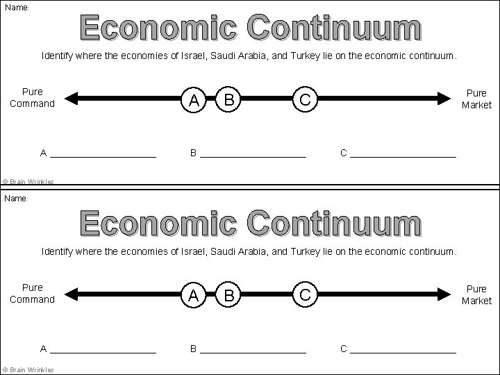 Name: Economic Continuum Identify where the economies of Israel, Saudi Arabia, and Turkey lie