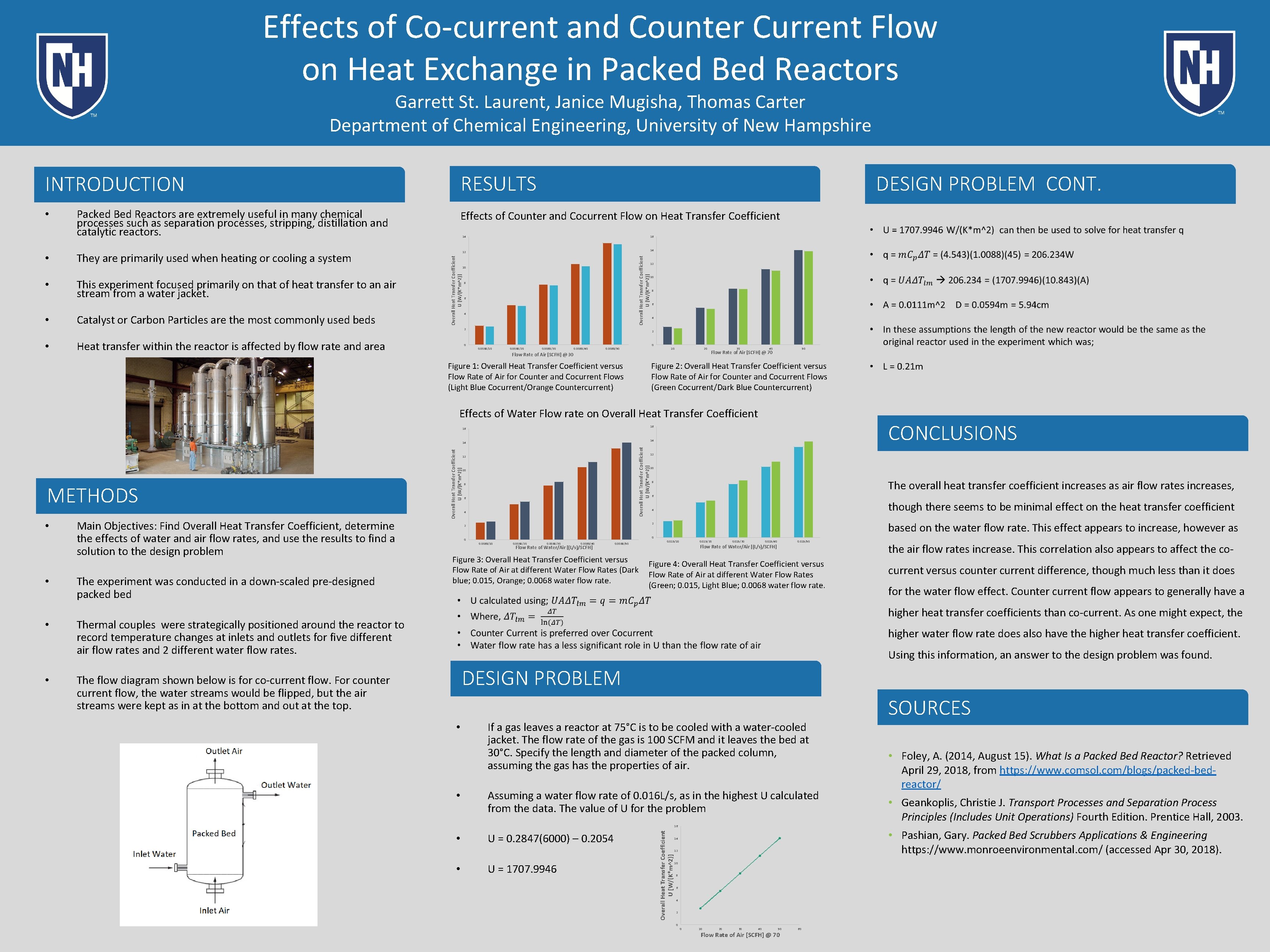 Effects of Co-current and Counter Current Flow on Heat Exchange in Packed Bed Reactors