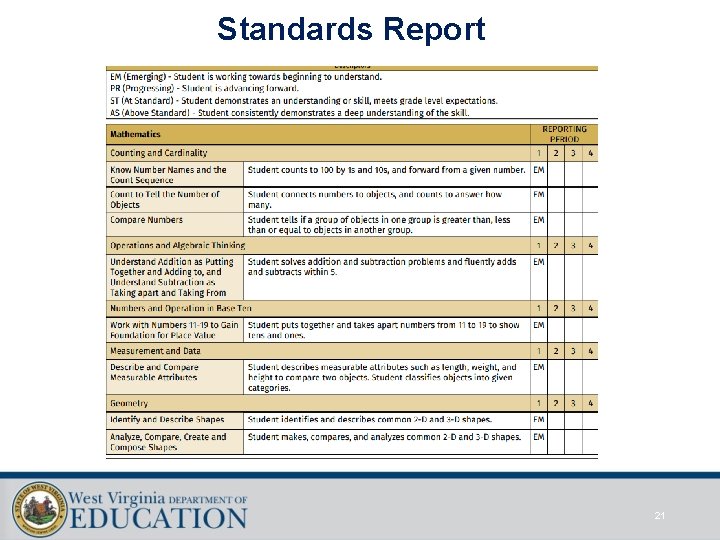 Standards Report 21 