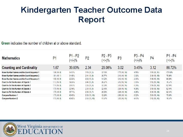 Kindergarten Teacher Outcome Data Report 24 Kindergarten Teacher Outcome Data Report 24