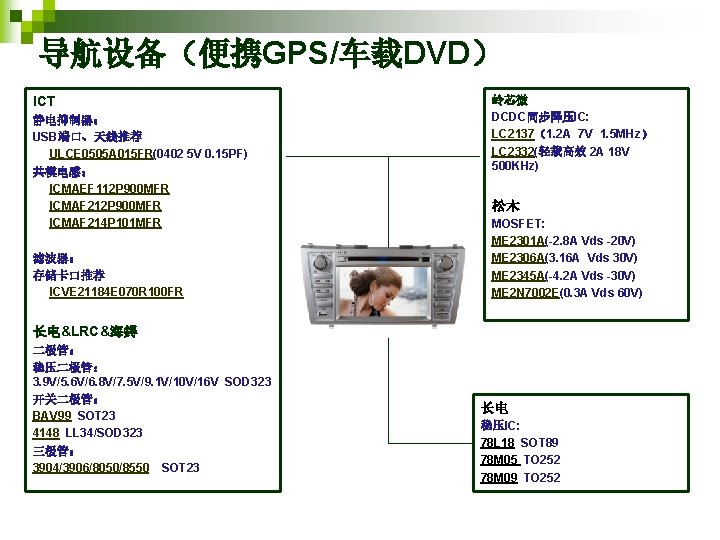 导航设备（便携GPS/车载DVD） ICT 静电抑制器： USB端口、天线推荐 ULCE 0505 A 015 FR(0402 5 V 0. 15 PF)