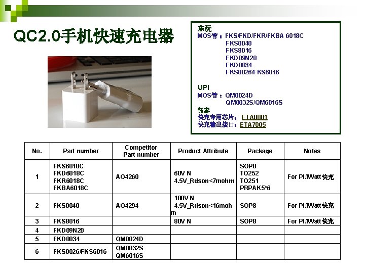 QC 2. 0手机快速充电器 东沅 MOS管 ：FKS/FKD/FKR/FKBA 6018 C FKS 0040 FKS 8016 FKD 09