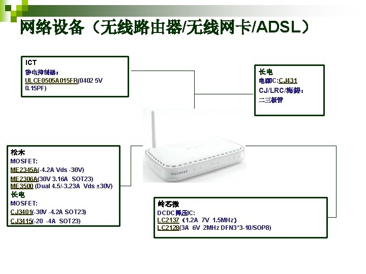 网络设备（无线路由器/无线网卡/ADSL） ICT 长电 静电抑制器： ULCE 0505 A 015 FR(0402 5 V 0. 15 PF)