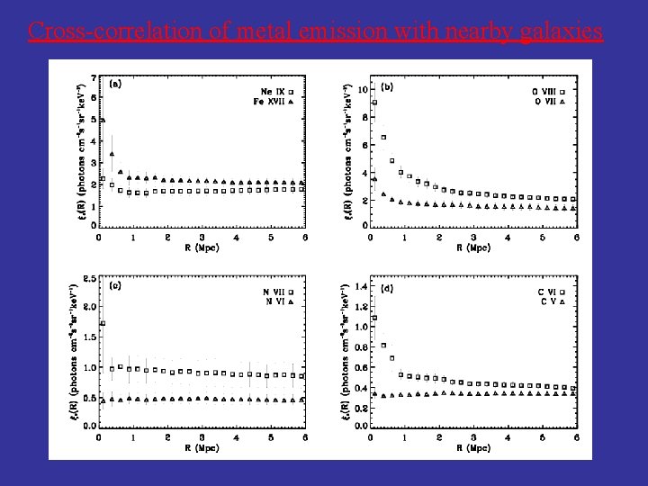 Cross-correlation of metal emission with nearby galaxies 