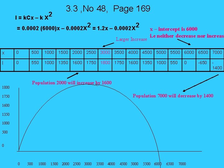 I = k. Cx – k x 2 3. 3 , No 48, Page