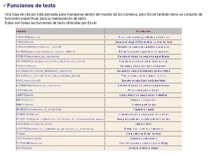 üFunciones de texto Una hoja de cálculo está pensada para manejarse dentro del mundo