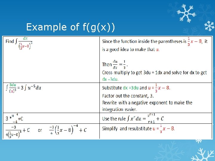 Section 5 3 Integration Integration by Substitution All