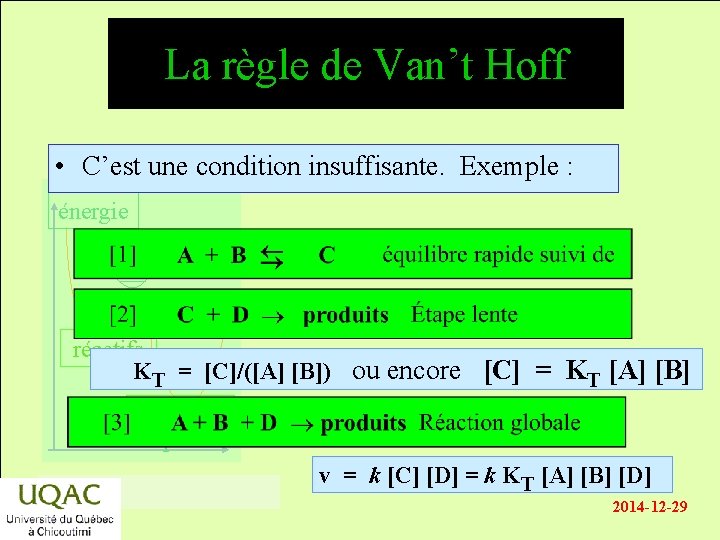 La règle de Van’t Hoff • C’est une condition insuffisante. Exemple : énergie réactifs