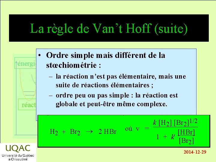 La règle de Van’t Hoff (suite) • Ordre simple mais différent de la énergie